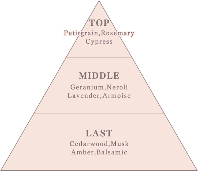 Mindful Aroma