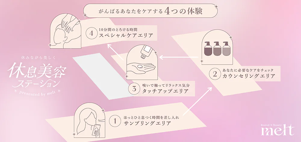 休息美容ステーション presented by melt
