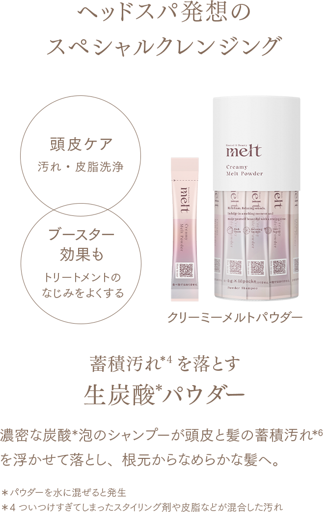 ヘッドスパ発想のスペシャルクレンジング クリーミーメルトパウダー 蓄積汚れ*4を落とす生炭酸*パウダー 濃密な炭酸*泡のシャンプーが頭皮と髪の蓄積汚れ*6を浮かせて落とし、根元からなめらかな髪へ。 *パウダーを水に混ぜると発生 *4 ついつけすぎてしまったスタイリング剤や皮脂などが混合した汚れ